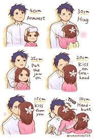 The Height Difference Affection Chart Imgur