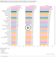 professor and administrator salaries in architecture