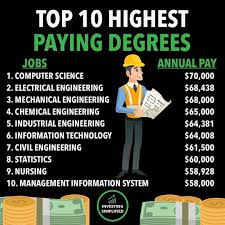 Pin By Jason Wellman On Millionaire With Images Start Online Business Management Information Systems Degree Jobs