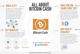 You don't need permission to use it Bitcoin Cash Bch There S More Than One Bitcoin Vulcan Post