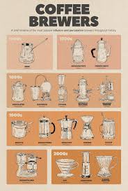 Delonghi coffee machine bean to cup manuale art romana clasa. Interesting History Coffee Coffee Brewer Coffee Infographic Coffee History