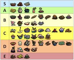 Crock Pot Dishes Tier List Don T Starve Together General Discussion Klei Entertainment Forums