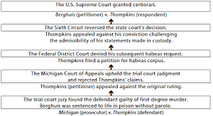 Shooting outside michigan mall thompkins (suspect) fled found about a year later in ohio. L Evolution Paradoxale Du Droit De Garder Le Silence Analyse De L Argumentation Juridique De Deux Arrets De La Cour Supreme Des Etats Unis Miranda 1966 Et Berghuis 2010