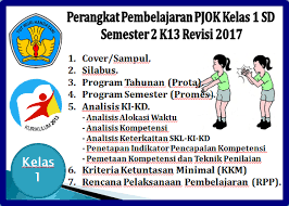 Download silabus dan rpp pai sd/mi kelas 1, 2, 3, 4, 5, dan 6 semester 1 dan 2 lengkap Rpp K13 Revisi 2017 Sd