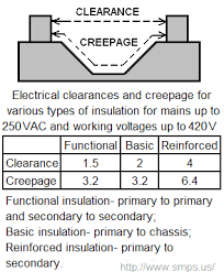 Pcb Trace Spacing Calculation For Voltage Levels