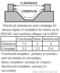 pcb trace spacing calculation for voltage levels