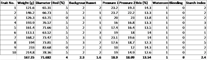 West Central Michigan Apple Maturity Report Aug 29 2018