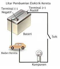 Camshaft terdiri dari beberapa komponen. Tahukahanda Tentang Sistem Elektrik Kereta Yang Perlu Anda Tahu