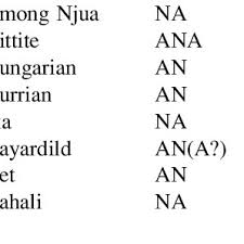 Mysql and postgres have snake case convention by default. Pdf Qualifying Modifiers In The Noun Phrase