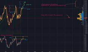 Soxl Stock Price And Chart Amex Soxl Tradingview