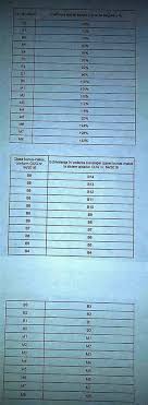 Aceasta pagina este accesibila doar membrilor/abonatilor untrr. Asigurari Online Posts Facebook