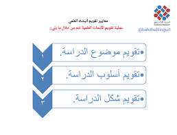 Pin By Soso On البحث العلمي With Images Academic Research Research Academics