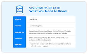 How To Boost Performance With Google Ads Customer Match You can use the google image search feature on desktop to upload your own image for which to search, or you can use. google ads customer match