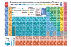 Periodic Table Of Chemical Elements Rus Graphic By Zoyali Creative Fabrica