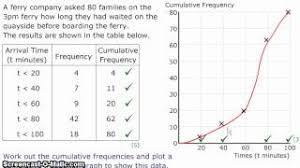 The numbers are the same but the format is different. Percentiles Quartiles Medians Video Lessons Examples And Solutions