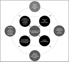 Subsequently, inclusive education was introduced in the malaysian education act 1996 (1998) together with provisions for children with learning in 2002, the education act 1996 was amended and the compulsory education took effect in 2003. Https Ejournals Bc Edu Index Php Ijahe Article Download 10298 8972