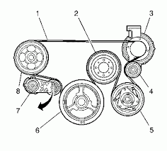 Knock sensor location engine mechanical problem 6 cyl. Trailblazer Pulley Diagram Dog Enter Wiring Diagram Dog Enter Ilcasaledelbarone It