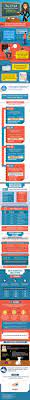 How to spell infomation, correct spelling of infomation, how is infomation spelled, spell check infomation, how do you. Tricks To Help You Spell Unfamiliar Words Infographic