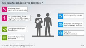Stichwort Hepatitis Von A Bis E Wissen Umwelt Dw 05 10 2020