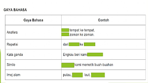 Kata kata sindiran halus itu adalah kata kata yang singkat, padat, namun memberikan kalimat yang jelas. Sajak Dalam Persekitaran Kata Kata Worksheet