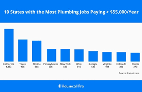 Interested in getting your plumbing license? How Much Do Plumbers Make On Average Quora