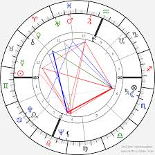 Get instant zodiac and horoscopes based on different forms of astrology systems like mayan, chinese, karmic, western, vedic, celtic, japanese zodiac signs and much more. Birth Chart Of Miles Davis Astrology Horoscope