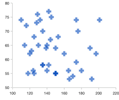 Flutter Scatter Chart Graph Syncfusion