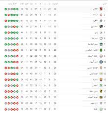 اخبار مصر من عيون مصر. Ø¬Ø¯ÙˆÙ„ Ø§Ù„Ø¯ÙˆØ±Ù‰ Ø§Ù„Ù…ØµØ±Ù‰ Ø¨Ø¹Ø¯ Ù…Ø¨Ø§Ø±ÙŠØ§Øª Ø§Ù„ÙŠÙˆÙ… Ø§Ù„Ø®Ù…ÙŠØ³ 1 10 2020 Ø§Ù„ÙŠÙˆÙ… Ø§Ù„Ø³Ø§Ø¨Ø¹