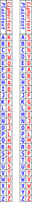 A single mapping from our alphabet to a cipher alphabet. 2