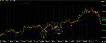 Apple And The Remount Trade Detailed Breakdown Of The Money