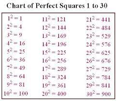 We did not find results for: What Is Perfect Square Numbers