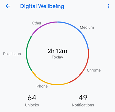 By talking to real people, learning their habits and giving them the tools to make. 1 Week With Google S Digital Wellbeing App By Gavin Mcdonald Medium
