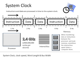 System Clock Clock Speed Word Length Bus Width Ppt Download