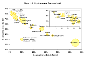 Transportation In The United States Wikipedia