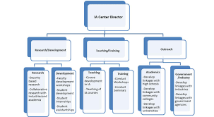 80 always up to date information security organizational chart