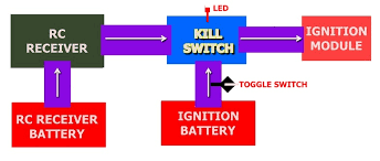 This will allow the audio to be muted when the switch is pressed down but automatic comes back on when the switch is released. Rc Kill Switch