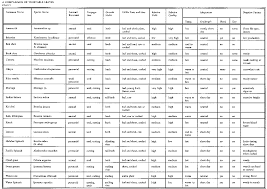 32 methodical vegetable vitamin chart in hindi