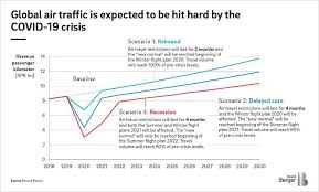 Will market crash again india 2021 / india poised for smartphone revolution / so yes, it's likely the stock market will crash again.like plane crashes and shark attacks, market crashes are vivid, scary events and. Covid 19 How We Will Need To Re Think The Aerospace Industry Roland Berger