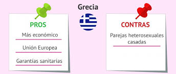 El contrato de subrogación no es vinculante desde el punto de vista jurídico.; Que Pais Es Mejor Para Espanoles Gestacion Subrogada En El Mundo