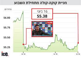 הפנומן הפורטוגלי, שבשנים האחרונות הפך לגורו של בריאות, התקשה להתעלם מהבקבוקים שהונחו במסיבת העיתונאי. Pt Xjjghc24dtm