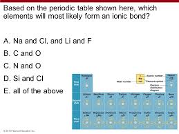 An ionic bond is a chemical bond, in which one or more electrons are wholly transferred from an atom of one element to the atom of the other, and the elements are held together by the force of attraction. Which Elements Are More Likely To Form Ionic Bonds