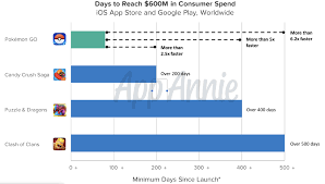 a watershed moment in app stores history china displaces