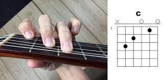 Espero que les ayude a aquellos que quieren aprender a tocar guitarra. 21 Acordes De Guitarra Para Tocarlo Casi Todo Aprendelos Aqui