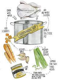 Pin By Lindsey Bugbee The Postman S On Illustrations I Love Recipe Drawing Watercolor Food Soup Recipes Chicken Noodle