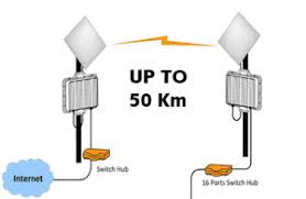 Cara tembak sinyal wifi ke rumah modal hp : Cara Mudah Pointing Jaringan Wireless Jarak Jauh