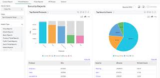 Analyzing access logs through goaccess. Cisco Log Analyzer Cisco Log Analysis Tool Manageengine Firewall Analyzer