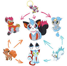Pokemon Hexafusion Vulpix Hoopa Pachirisu Pokemon Cute Pokemon Pictures Pokemon Breeds