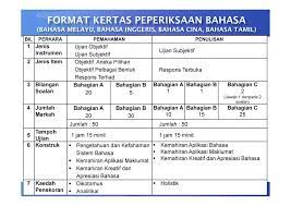 Savesave bank soalan upsr for later. Soalan Upsr 2019 Bahasa Melayu Penulisan Persoalan R