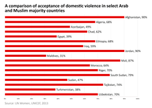 This is said to be in light of a legitimate concern for. Women In Islam Wikipedia