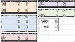 Trading Journal Spreadsheet Is A Career Saver Stock Trading Strategies Trading Stock Trading Game